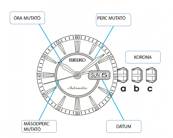 Seiko 5 Sports Suit Style fekete szilikon szíjas férfi óra SRPD73K2