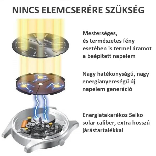 Seiko solár napelemes óra működése