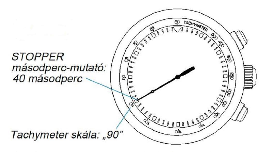 Mire jó a tachymeter?