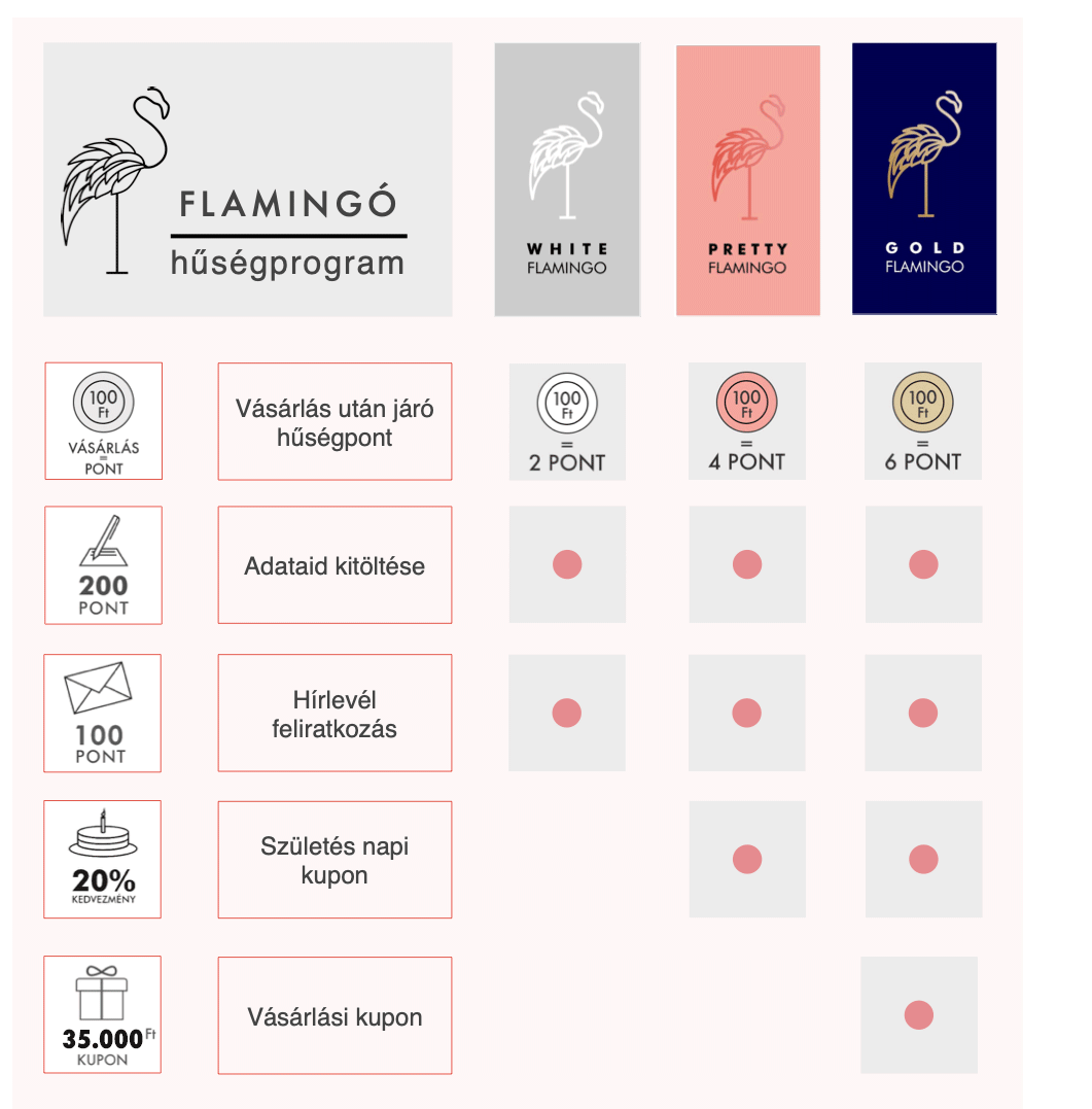 Flamingo hűségprogram